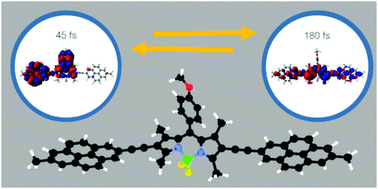 Graphical abstract: Dynamic exciton localisation in a pyrene–BODIPY–pyrene dye conjugate