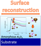 Graphical abstract: Surface reconstruction causes structural variations in nanometric amorphous Al2O3