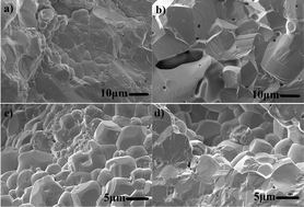 Graphical abstract: Functional properties of donor- and acceptor-co-doped high dielectric constant zinc oxide ceramics