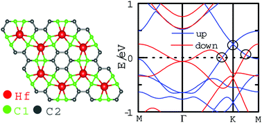 Graphical abstract: Topological Dirac states in transition-metal monolayers on graphyne