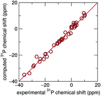 Graphical abstract: Ab initio computation for solid-state 31P NMR of inorganic phosphates: revisiting X-ray structures