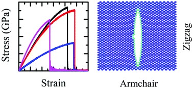 Graphical abstract: Critical fracture properties of puckered and buckled arsenenes by molecular dynamics simulations
