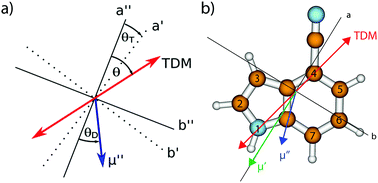 Graphical abstract: Structures, dipole moments and excited state lifetime of isolated 4-cyanoindole in its ground and lowest electronically excited singlet states