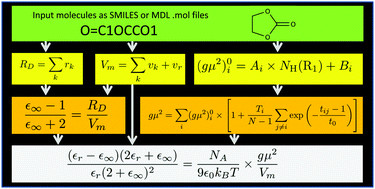 Graphical abstract: Predicting dielectric constants of pure liquids: fragment-based Kirkwood–Fröhlich model applicable over a wide range of polarity