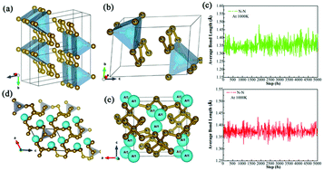 Graphical abstract: Metallic and anti-metallic properties of strongly covalently bonded energetic AlN5 nitrides