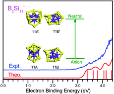 Graphical abstract: Dynamical fluxionality, multiplicity of structural forms, and electronic properties of the B3Si11 cluster: anion photoelectron spectroscopy and theoretical calculations