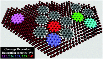 Graphical abstract: Cooperativity and coverage dependent molecular desorption in self-assembled monolayers: computational case study with coronene on Au(111) and HOPG