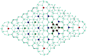 Graphical abstract: Quantum chemical models for the absorption of endohedral clusters on Si(111)-(7 × 7): a subtle balance between W–Si and Si–Si bonding
