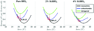 Graphical abstract: Causes of ferroelectricity in HfO2-based thin films: an ab initio perspective