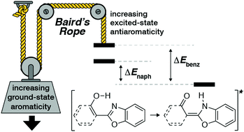 Graphical abstract: Demonstration of Baird's rule complementarity in the singlet state with implications for excited-state intramolecular proton transfer