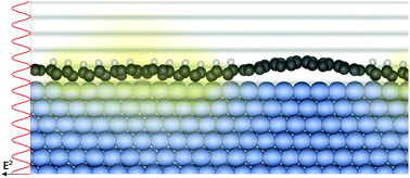 Graphical abstract: Chemically-resolved determination of hydrogenated graphene–substrate interaction