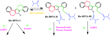 Graphical abstract: Tweaking the proton transfer triggered proton transfer of 3,5-bis(2-hydroxyphenyl)-1H-1,2,4-triazole
