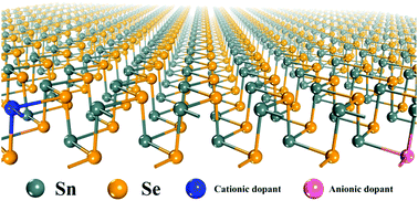 Graphical abstract: Chemical doping of the SnSe monolayer: a first-principle calculation