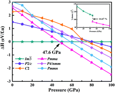 Graphical abstract: Phase transition and electronic properties of skutterudite-type IrP3 under high pressure