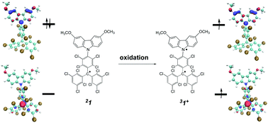 Graphical abstract: Formation of a stable biradical triplet state cation versus a closed shell singlet state cation by oxidation of adducts of 3,6-dimethoxycarbazole and polychlorotriphenylmethyl radicals