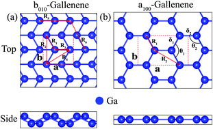 Graphical abstract: Single-layer structures of a100- and b010-Gallenene: a tight-binding approach