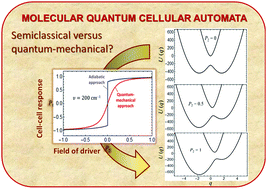 Graphical abstract: Semiclassical versus quantum-mechanical vibronic approach in the analysis of the functional characteristics of molecular quantum cellular automata
