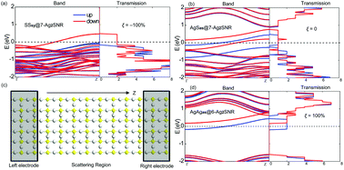 Graphical abstract: Edge-modulated dual spin-filter effect in zigzag-shaped buckling Ag2S nanoribbons