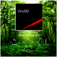 Graphical abstract: Threshold photoelectron spectrum of the CH2OO Criegee intermediate