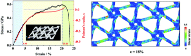 Graphical abstract: Chiral metallic glass nanolattices with combined lower density and improved auxeticity
