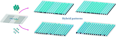Graphical abstract: Hybrid patterns from directed self-assembly of diblock copolymers by chemical patterns