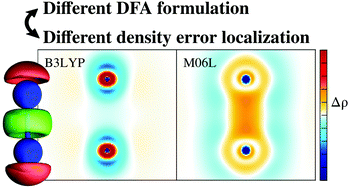 Graphical abstract: Localizing electron density errors in density functional theory