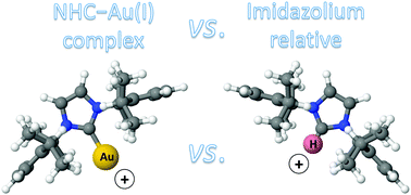 Graphical abstract: Quantifying electronic similarities between NHC–gold(i) complexes and their isolobal imidazolium precursors