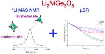 Graphical abstract: Evaluating lithium diffusion mechanisms in the complex spinel Li2NiGe3O8