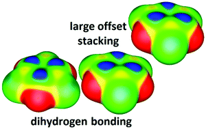 Graphical abstract: Stacking interactions of borazine: important stacking at large horizontal displacements and dihydrogen bonding governed by electrostatic potentials of borazine