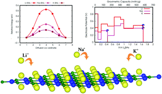 Graphical abstract: Ab initio study of a 2D h-BAs monolayer: a promising anode material for alkali-metal ion batteries