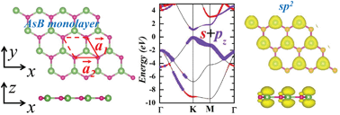 Graphical abstract: The sp2 character of new two-dimensional AsB with tunable electronic properties predicted by theoretical studies