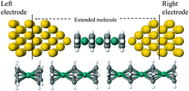Graphical abstract: Half-metallic behavior in ruthenium-cyclopentadienyl organometallic sandwich molecules