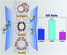 Graphical abstract: Nanocavity effects of various zeolite frameworks on n-pentane cracking to light olefins: combination studies of DFT calculations and experiments