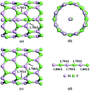 Graphical abstract: Structural and electronic transport properties of a SiC chain encapsulated inside a SiC nanotube: first-principles study