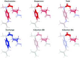 Graphical abstract: On the applicability of functional-group symmetry-adapted perturbation theory and other partitioning models for chiral recognition – the case of popular drug molecules interacting with chiral phases
