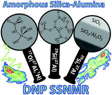 Graphical abstract: Shedding light on the atomic-scale structure of amorphous silica–alumina and its Brønsted acid sites