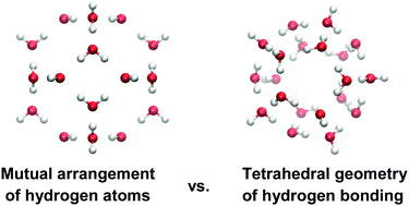 Graphical abstract: Energetics of proton configurations in water polyhedra and hydrate frameworks: topology vs. geometry