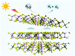 Graphical abstract: SnP2S6 monolayer: a promising 2D semiconductor for photocatalytic water splitting