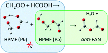 Graphical abstract: Detailed mechanism and kinetics of the reaction of Criegee intermediate CH2OO with HCOOH investigated via infrared identification of conformers of hydroperoxymethyl formate and formic acid anhydride