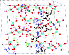 Graphical abstract: A proton transfer mechanism along the PO4 anion chain in the [Zn(HPO4)(H2PO4)]2− coordination polymer