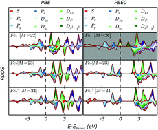 Graphical abstract: On the influence of exact exchange on transition metal superatoms