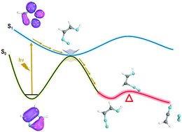 Graphical abstract: CASPT2, CASSCF and non-adiabatic molecular dynamics (NAMD) studies on the low-lying electronic states of 1H-1,2,3-triazole photolysis
