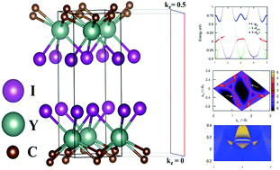 Graphical abstract: Robust topological nodal lines in halide carbides