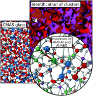 Graphical abstract: Elucidating the formation of Al–NBO bonds, Al–O–Al linkages and clusters in alkaline-earth aluminosilicate glasses based on molecular dynamics simulations