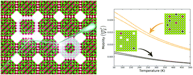 Graphical abstract: Band-like electron transport in 2D quantum dot periodic lattices: the effect of realistic size distributions