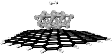 Graphical abstract: A quantum chemical study of hydrogen adsorption on carbon-supported palladium clusters