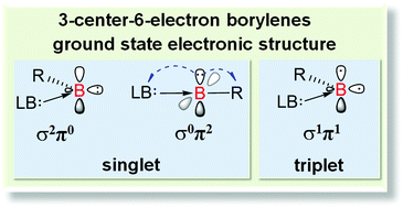 Graphical abstract: Electronic structure of mono(Lewis base)-stabilized borylenes
