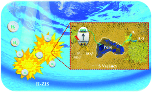Graphical abstract: Hydrogenated ZnIn2S4 microspheres: boosting photocatalytic hydrogen evolution by sulfur vacancy engineering and mechanism insight