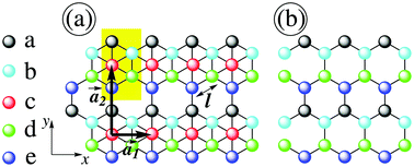 Graphical abstract: β12-Borophene becomes a semiconductor and semimetal via a perpendicular electric field and dilute charged impurity