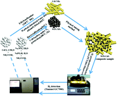 Graphical abstract: Amorphous tungsten phosphosulphide-modified CdS nanorods as a highly efficient electron-cocatalyst for enhanced photocatalytic hydrogen production